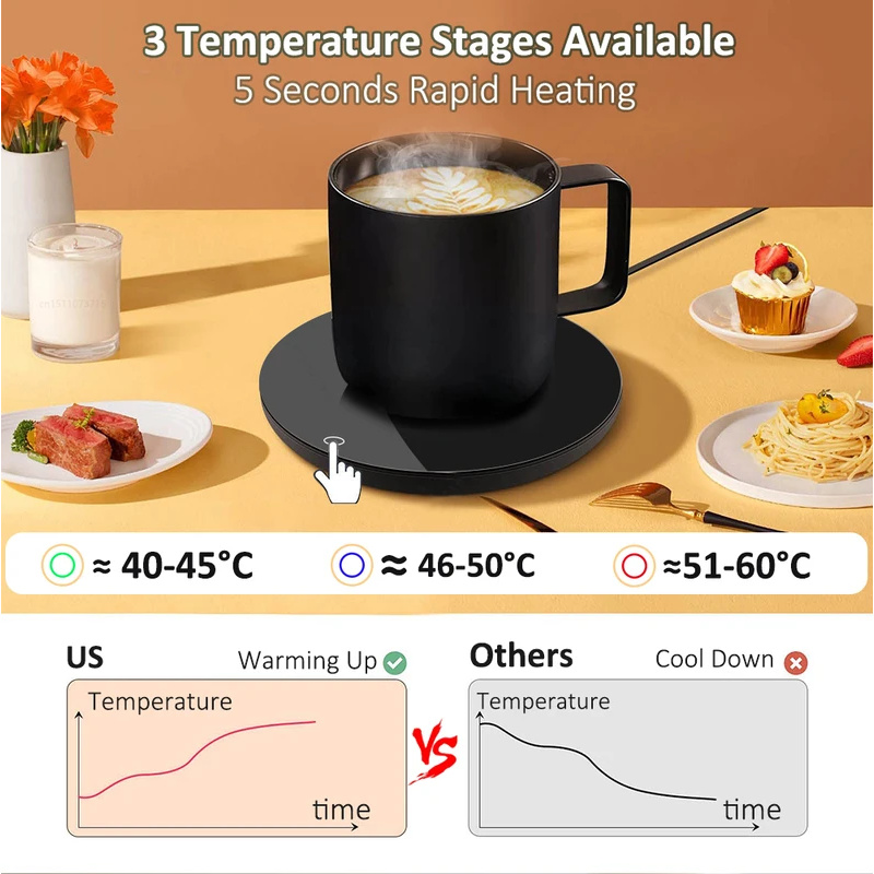 Coffee Cup Heater Mug Warmer U - Coffee Tea Water Heater のレビューと価格
